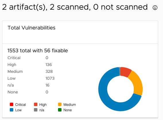 Total Vulnerabilities