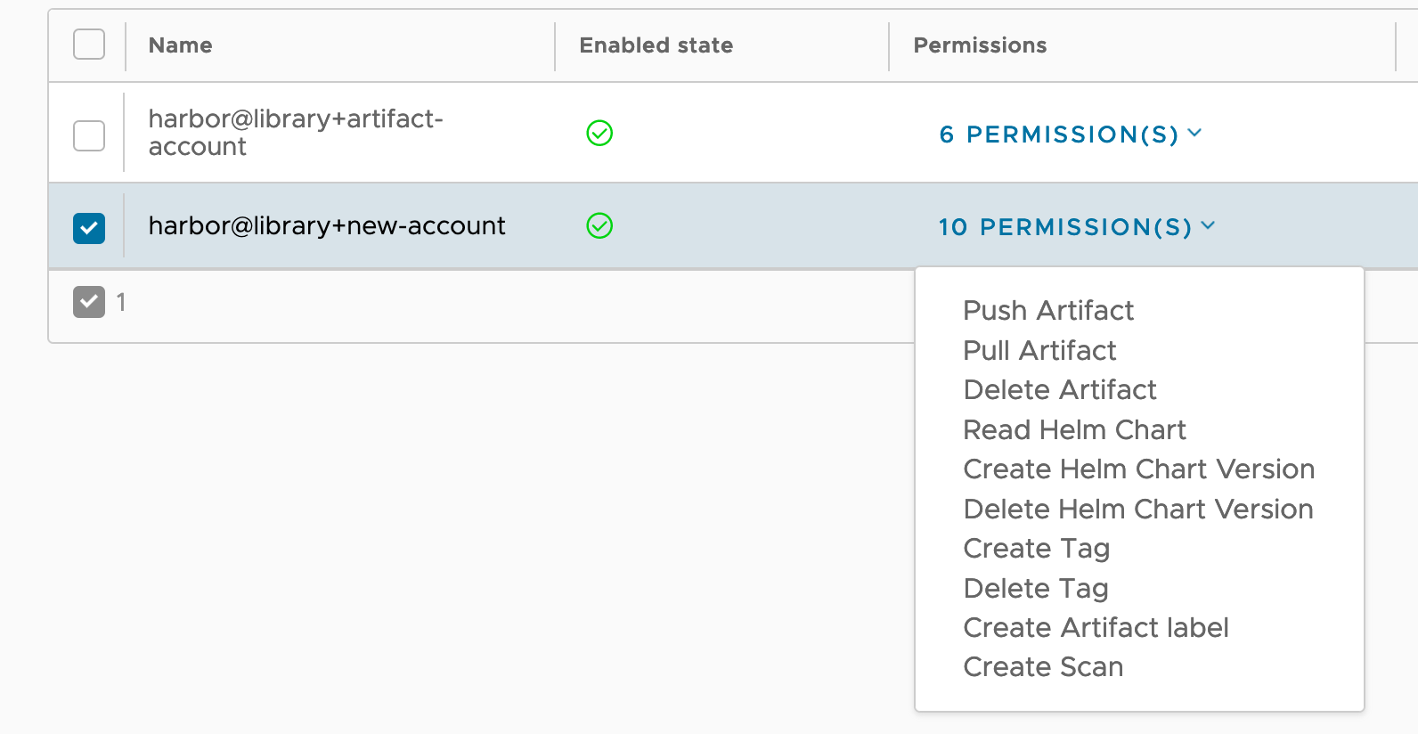 View a project robot account permissions